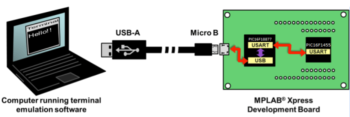 USART diagram