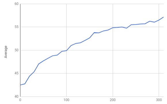 PocketBeagle Thermal Graph