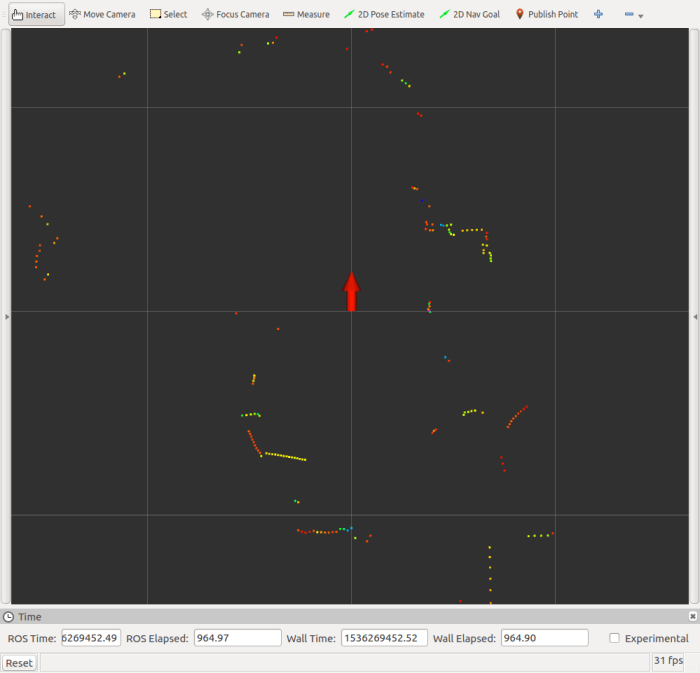 RViz with LaserScan and Odometry