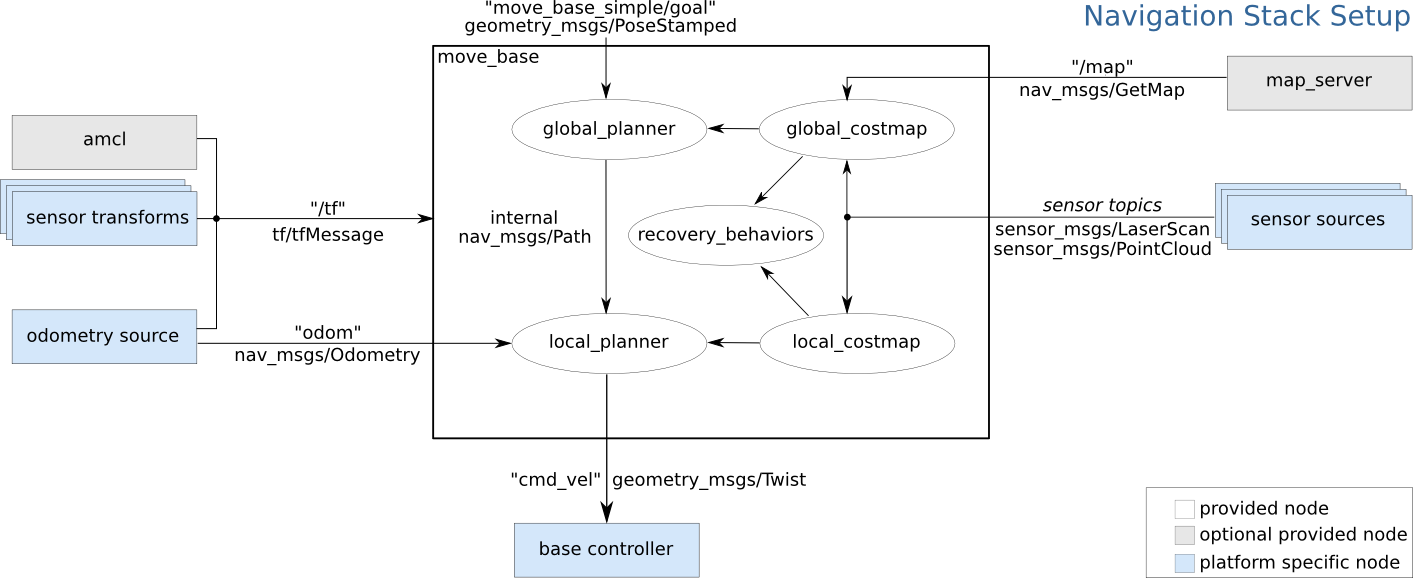 overview_tf
