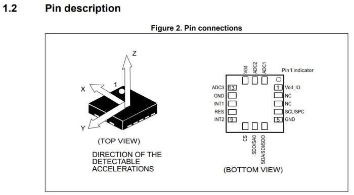 LIS3DH pin descriptions from data sheet