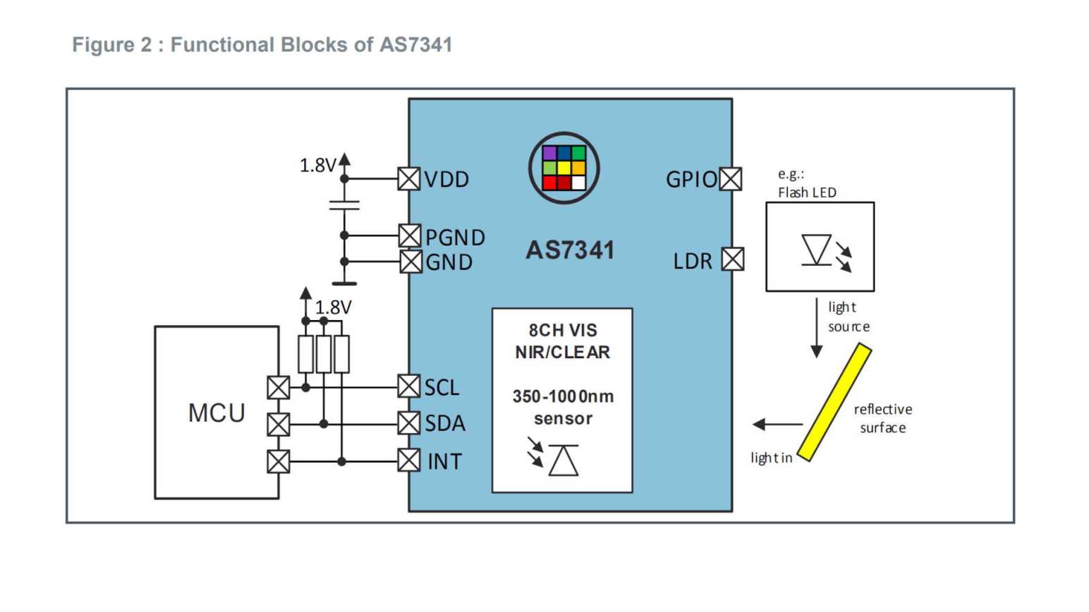 AMS AS7341 11-Channel Multi-Spectral Digital Sensor – New Screwdriver